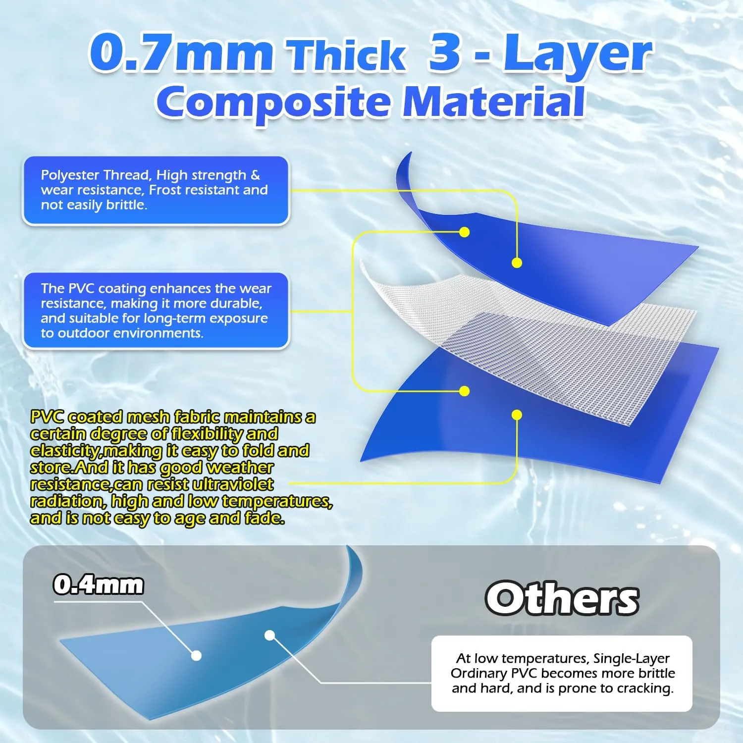 1 Pack 0.7mm Thicker Pool Cover Water Bags, 10FT Blue Single Chamber Water Tubes for Inground Swimming Pool Winter Cover, Three-Layer Composite Material
