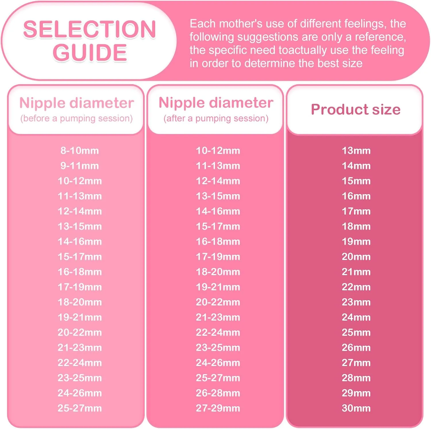 22mm Flange&Duckbill Valve Compatible with Spectra S2 S1 9 Plus Ameda MYA Motif Luna Cimilre Breastpumps Replacement Spectra Pump Parts/Accessories Flange/Shields.