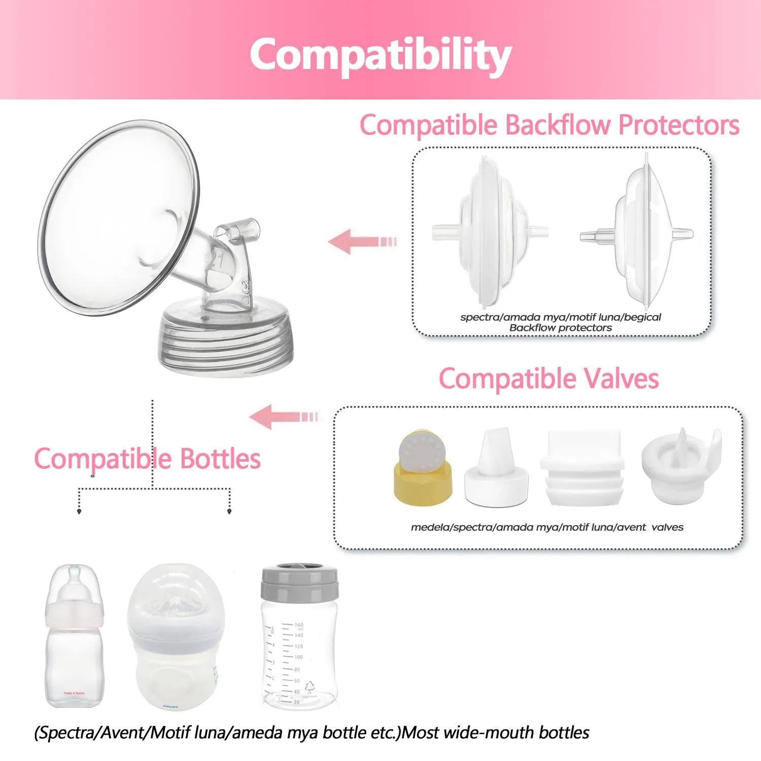 25mm Flanges Compatible with Spectra S2 S1 9 Plus Ameda MYA Motif Luna Breastpumps Replacement to Pump Parts Flange. Compatible with Spectra Parts/Accessories