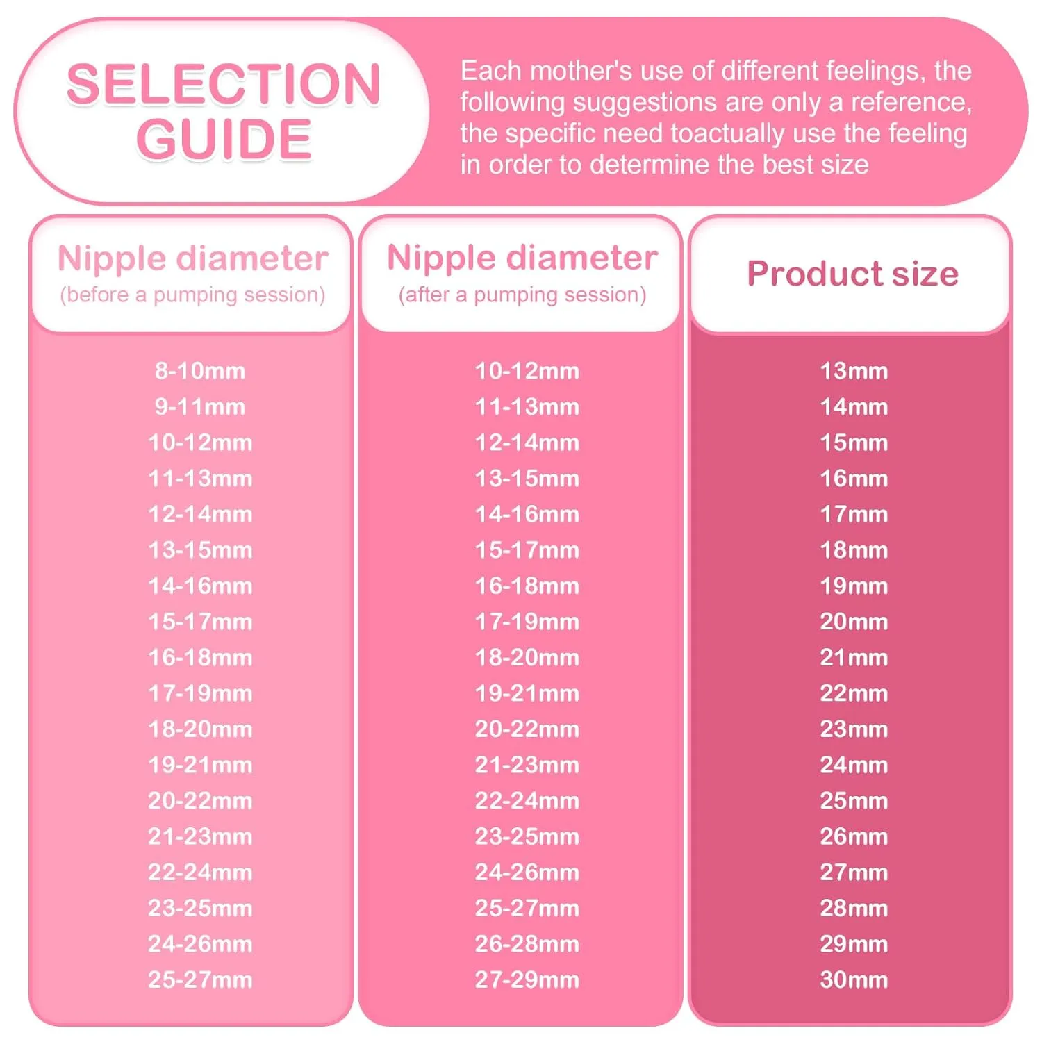 25mm Flanges Compatible with Spectra S2 S1 9 Plus Ameda MYA Motif Luna Breastpumps Replacement to Pump Parts Flange. Compatible with Spectra Parts/Accessories