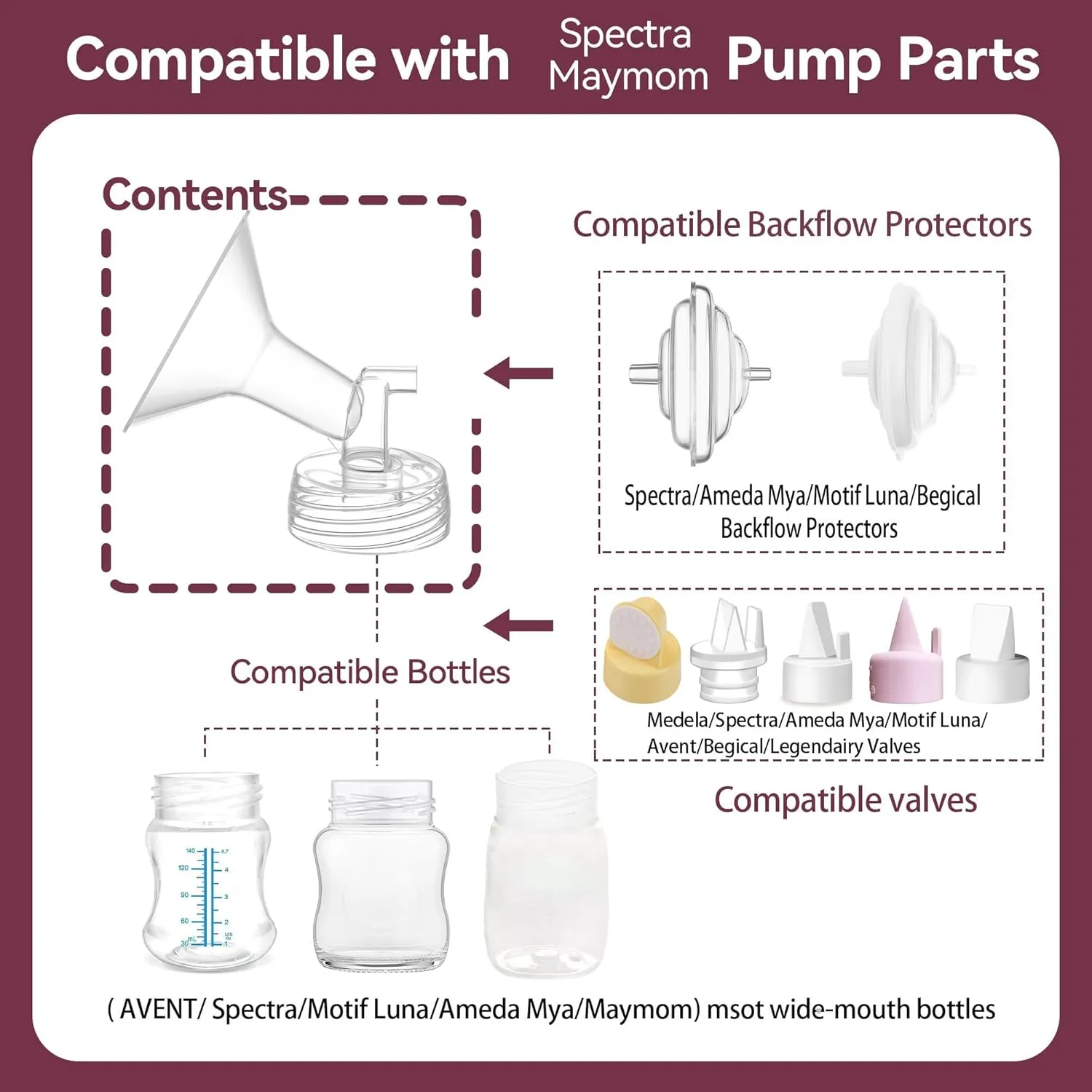 Breast Pump Parts for Spectra S1 S2, Replacement Pump Parts 24 mm Flange Compatible with Motif Luna/Amada MYA, for Spectra Shields Accessories