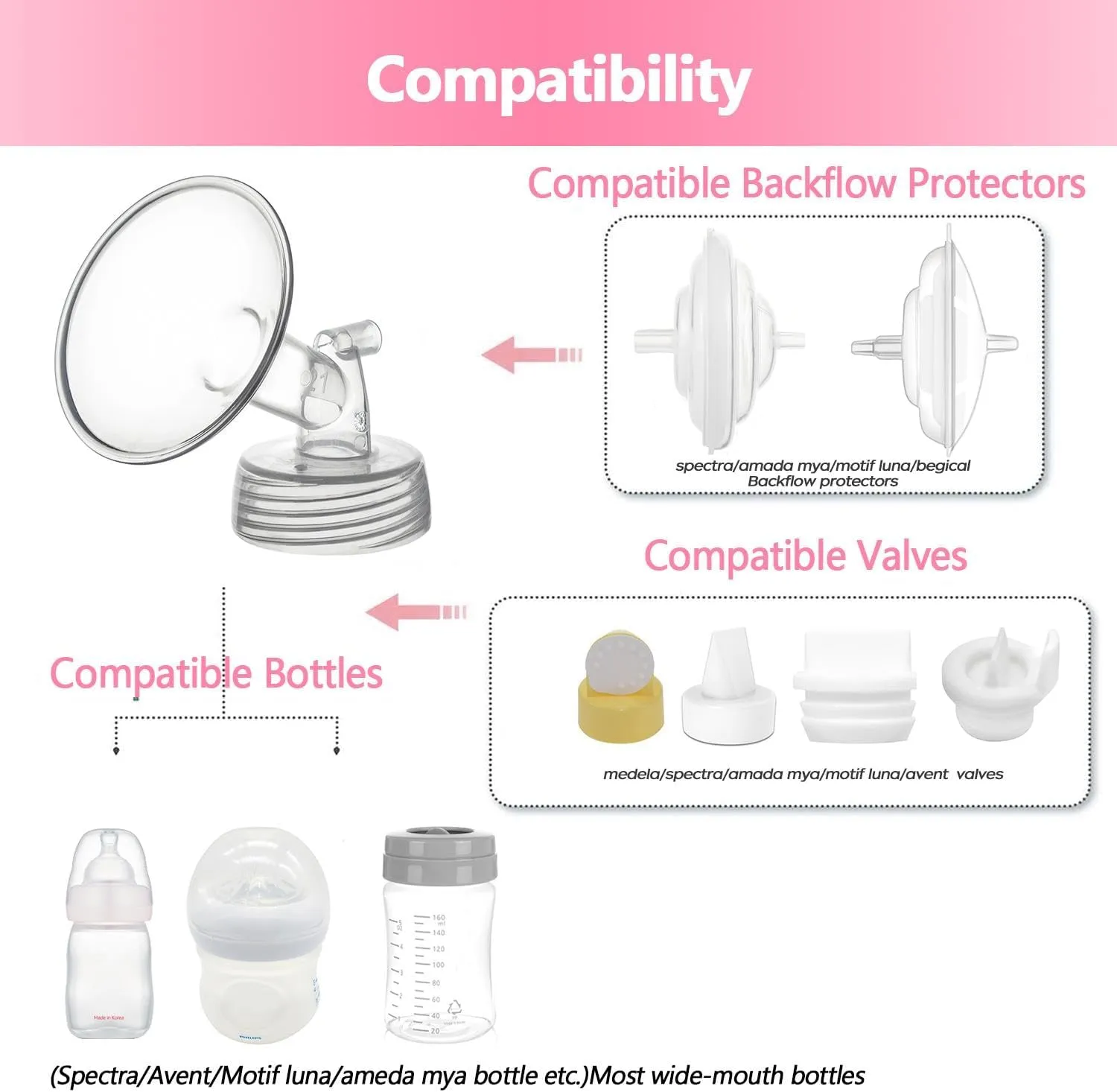 Breastpump Parts Compatible with Spectra S1 S2 9 Plus Motif Luna Ameda MYA Cimilre 17mm Flange Valve Tube Backflow Protector Replacement Kit for Spectra Accessories/Parts