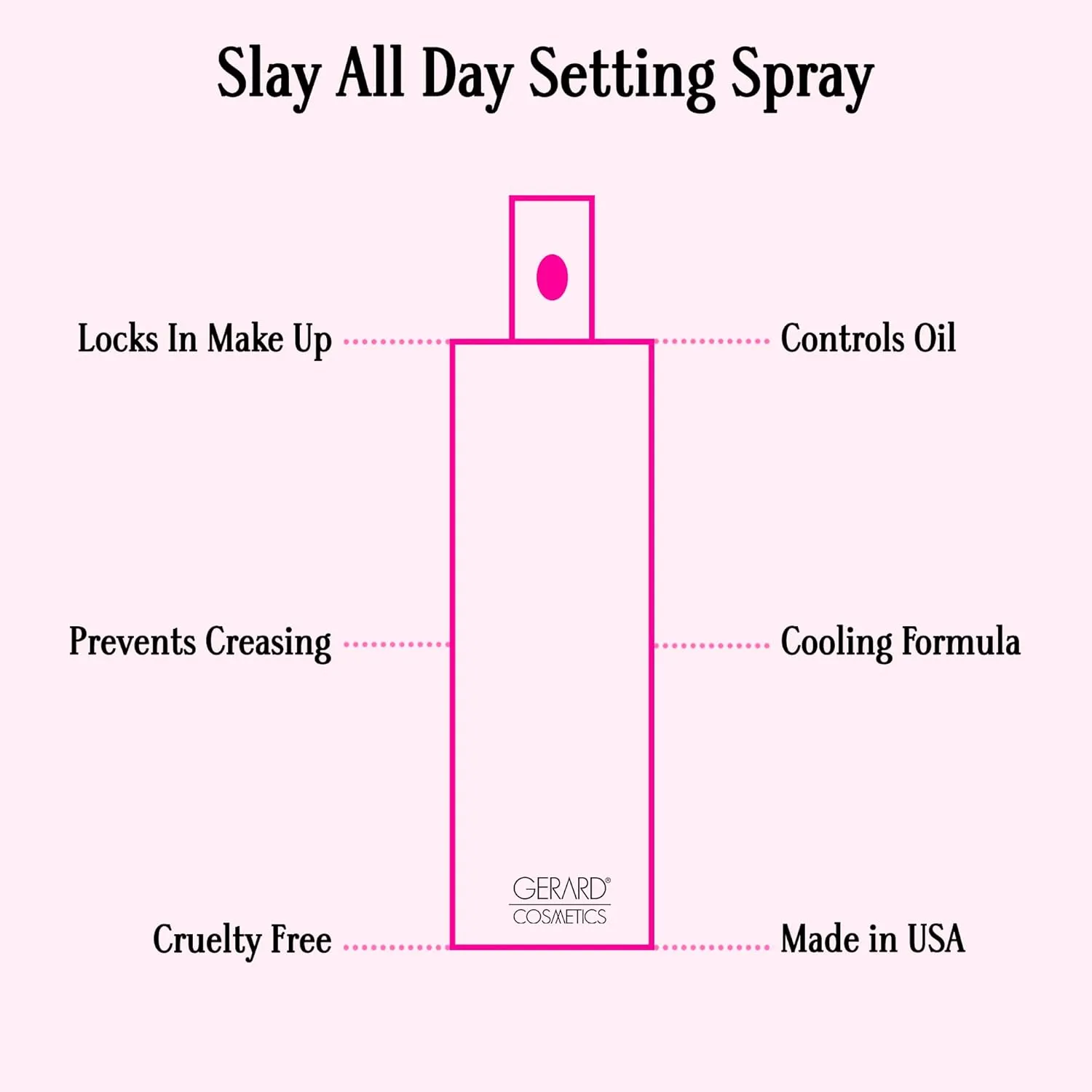Gerard Cosmetics Slay All Day Makeup Setting Spray (Lavender Scented), Matte Finish with Oil Control, Cruelty Free, Long Lasting Finishing Spray, 3.38oz (100ml)