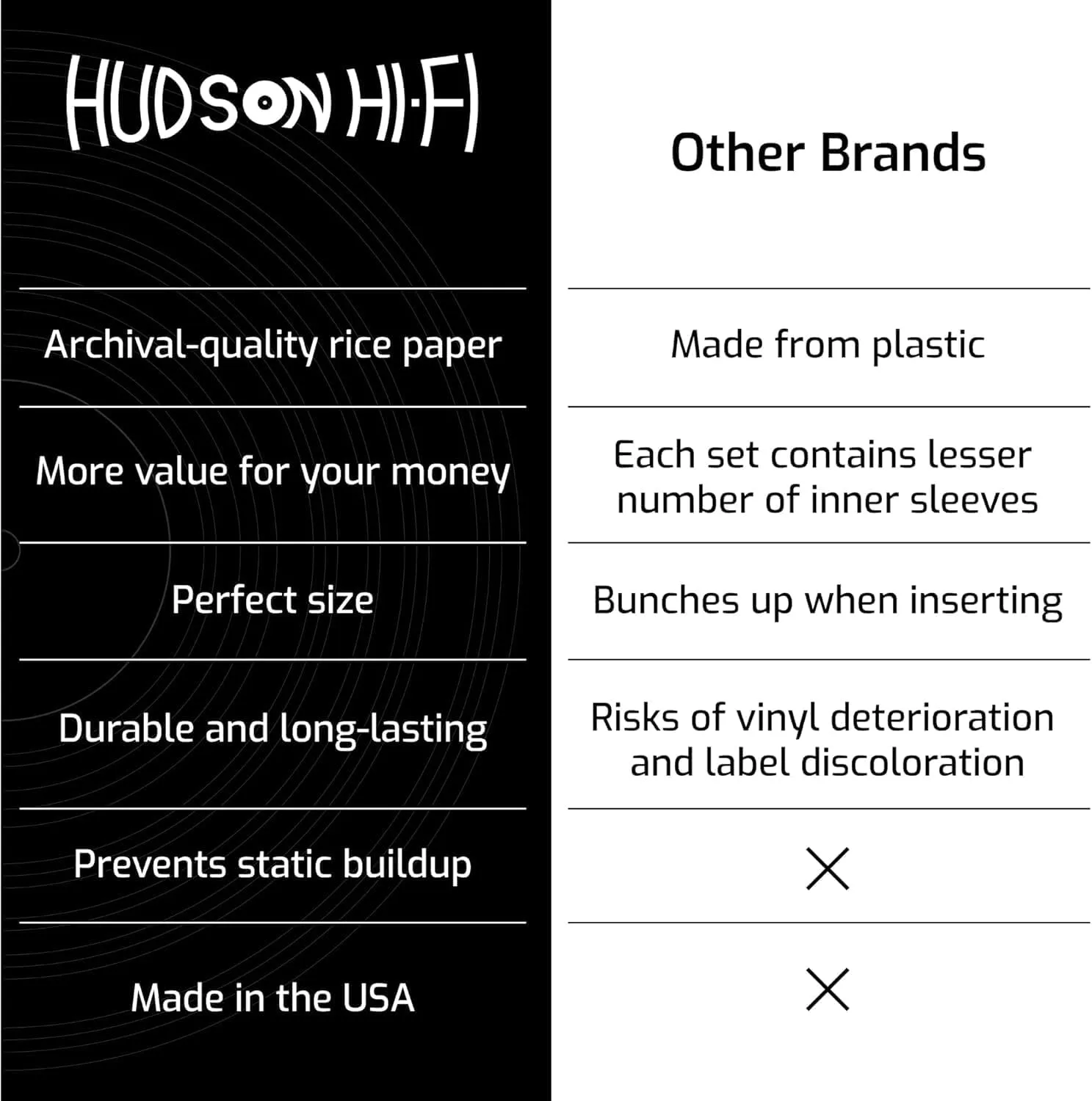 Hudson Hi-Fi Anti-Static Vinyl Record Inner Sleeves 100 Pack - Durable Clear Disc Sleeves- Protect Your LP Albums from Scratches, Dust & Dirt - Acid-Free Rice Paper Interior Disc Covers