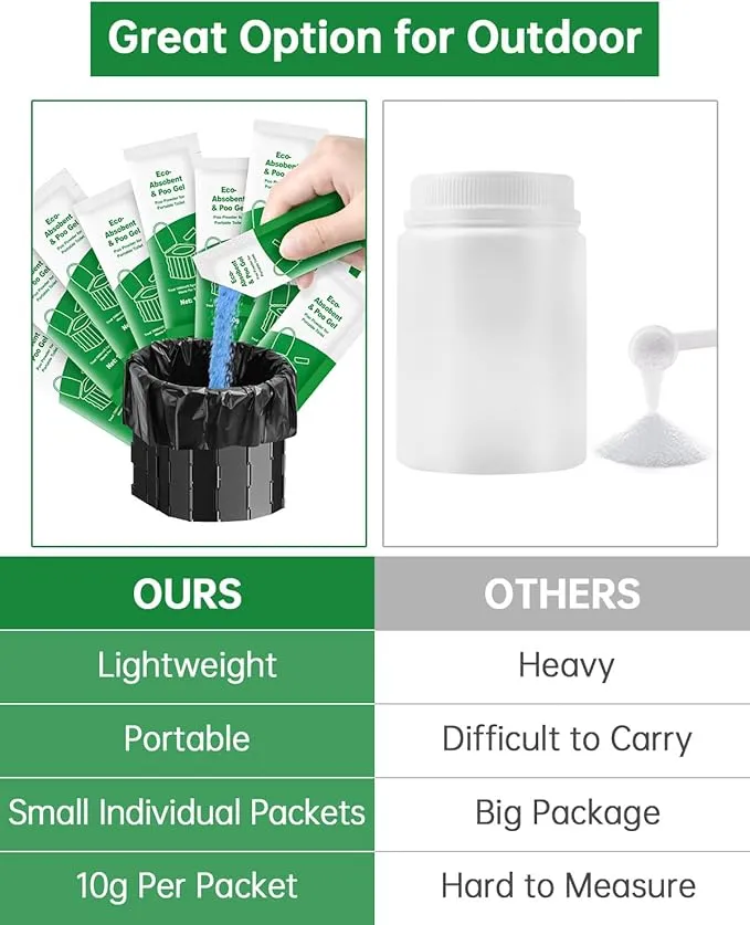 Poo Gel for Portable Toilet, 20 Eco Camping Toilets Pee Powder Deodorizer Urine Pee Absorbent Liquid Solidifier for Adult Porta Potty Chemicals Bucket Toilet Outdoor Camping Hiking Emergency Toilet